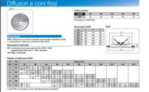 diffusori circolari a coni fissi